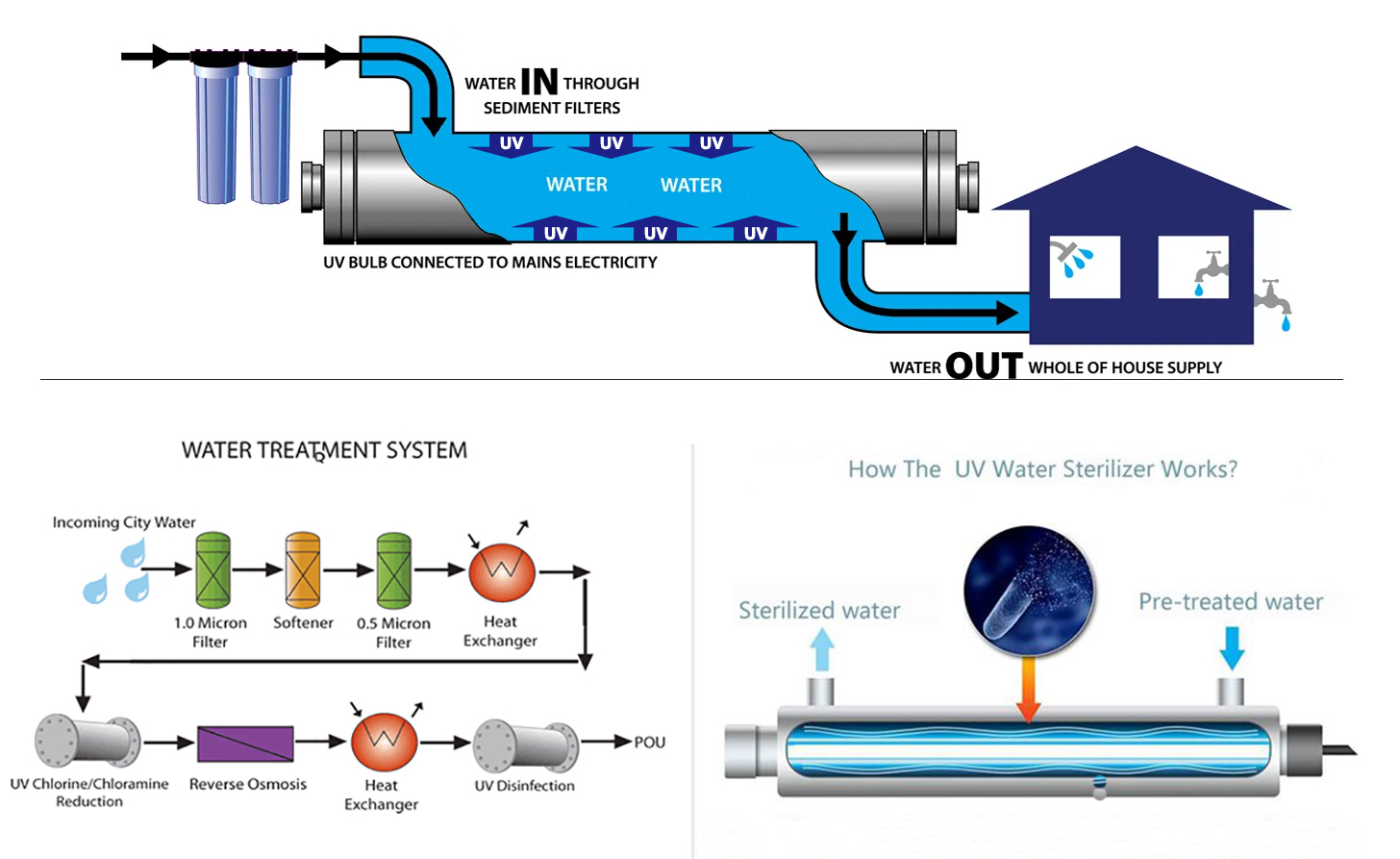 flowing-water-UV-LED-sterilization-module